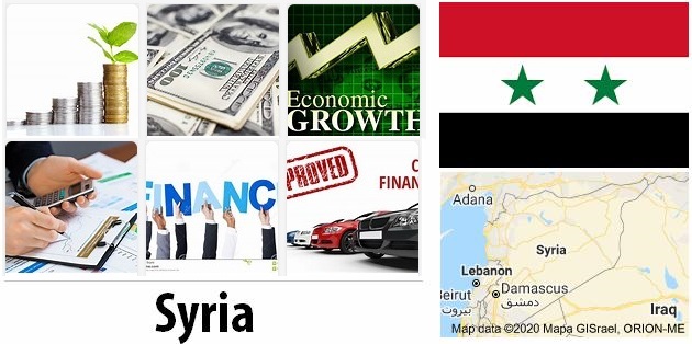 Syria Economy Facts
