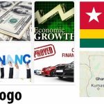 Togo Economy Facts