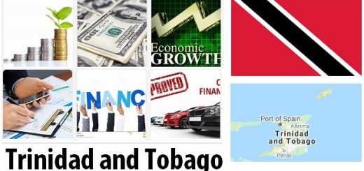 Trinidad and Tobago Economy Facts