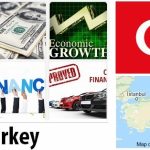 Turkey Economy Facts