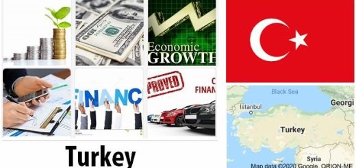 Turkey Economy Facts