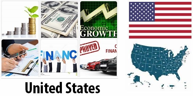 United States Economy Facts