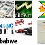 Zimbabwe Economy Facts